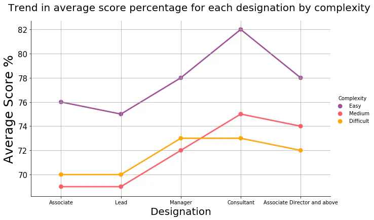 Line Plot