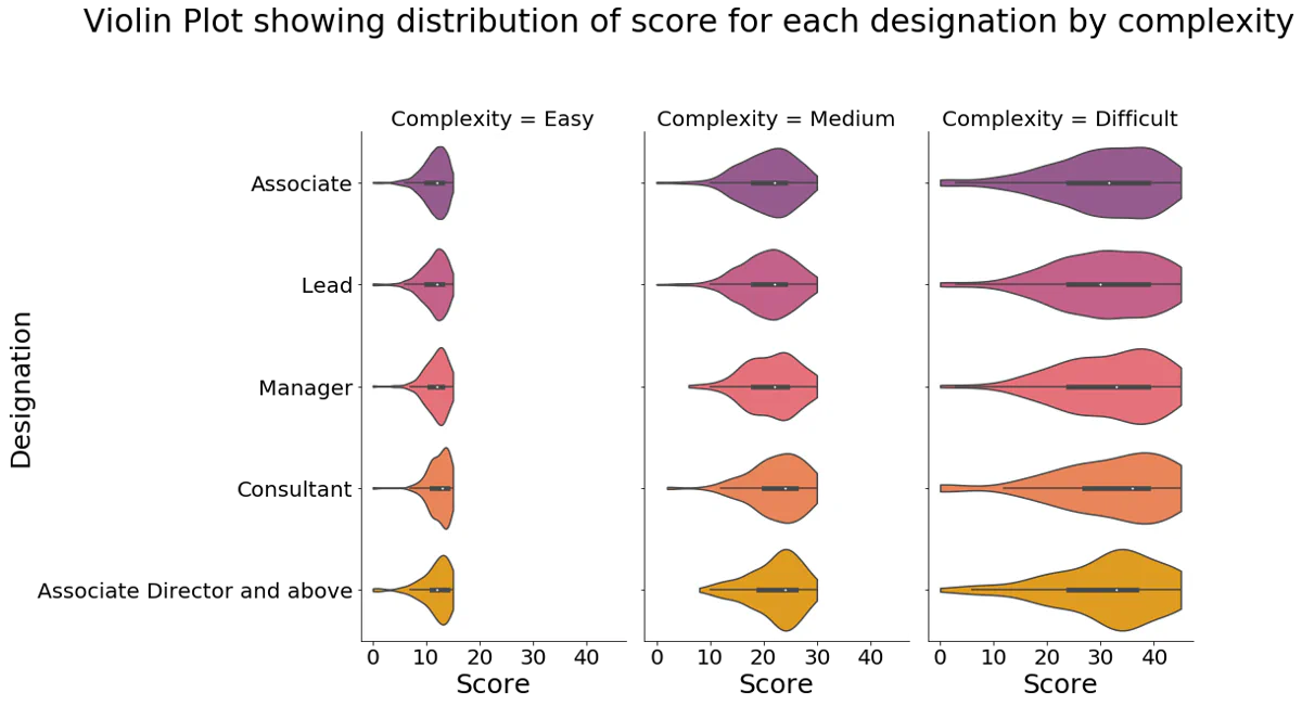 Violin Plot