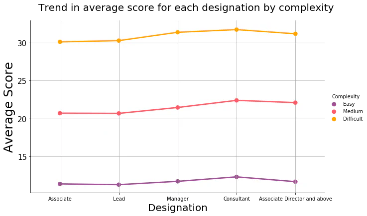 Line Plot